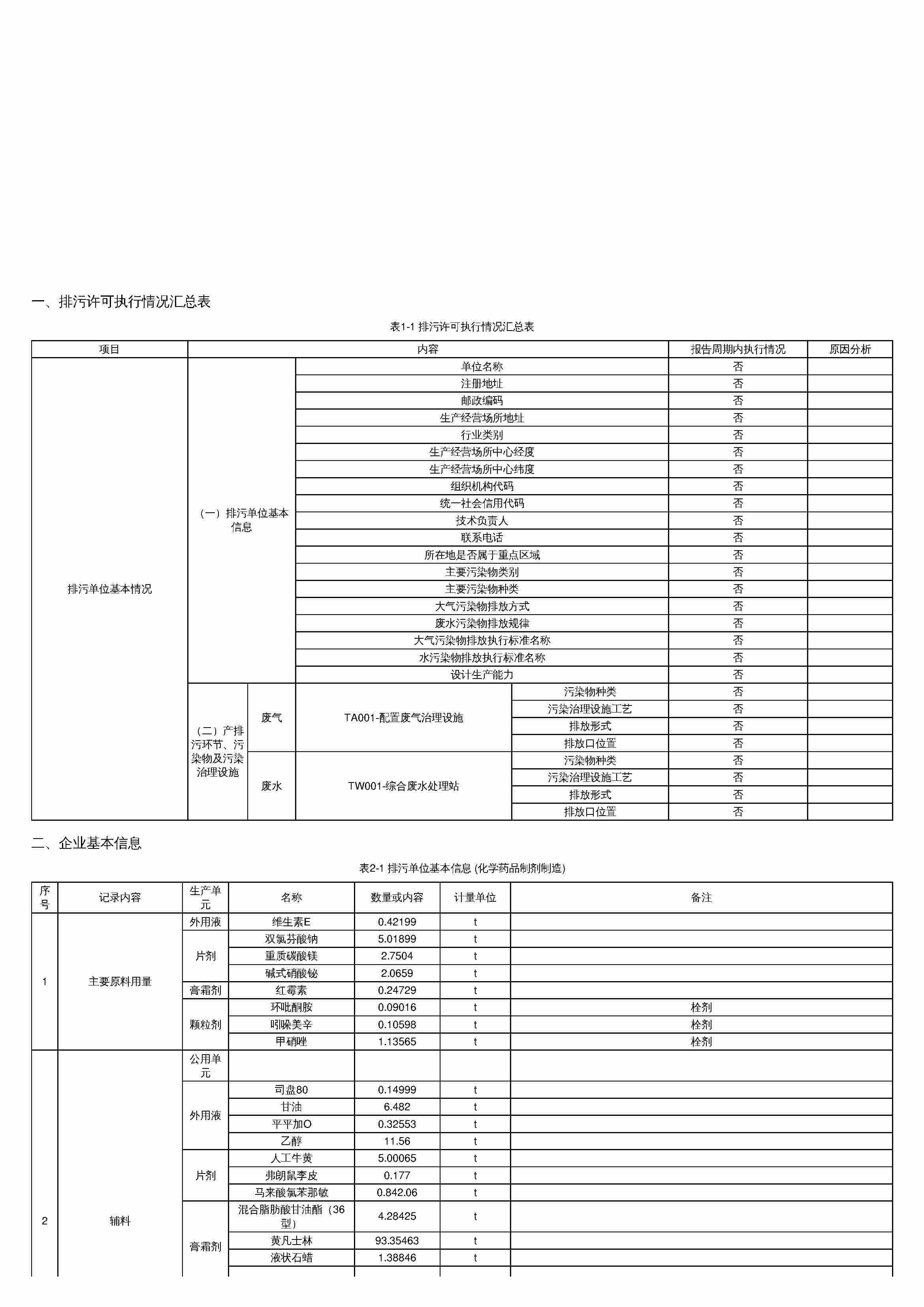 20排污許可證執(zhí)行報告_頁面_3.jpg