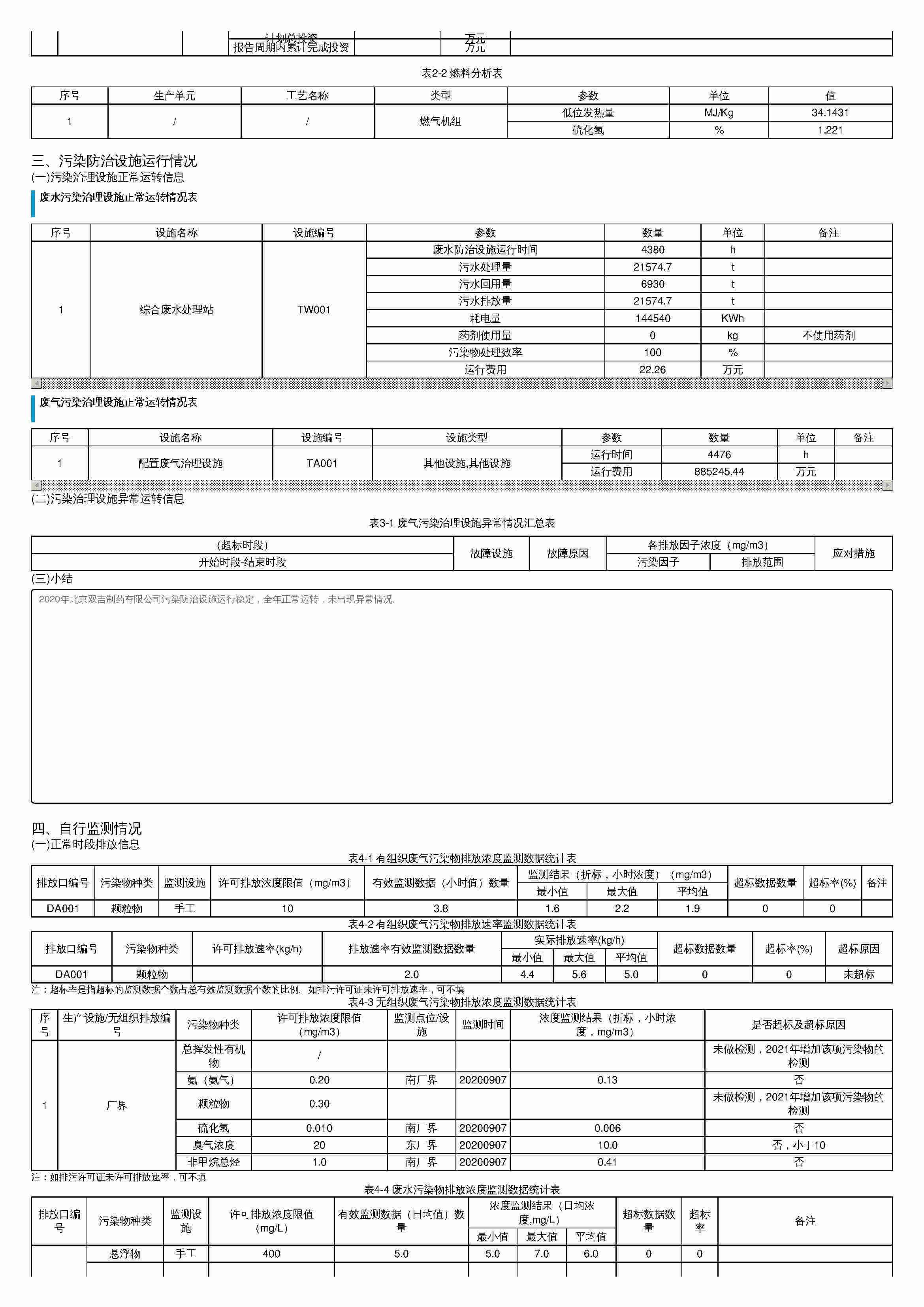 20排污許可證執(zhí)行報告_頁面_5.jpg