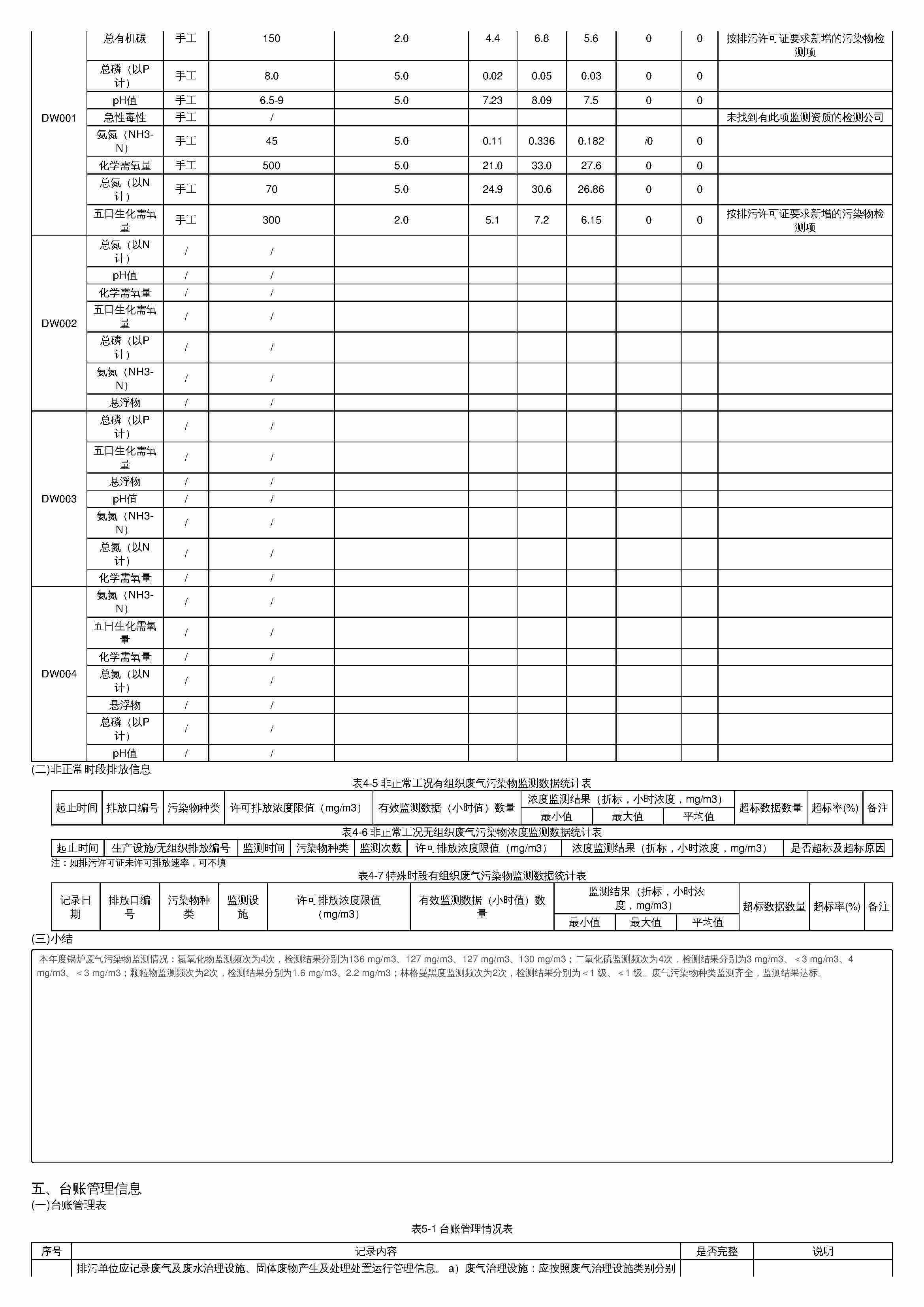20排污許可證執(zhí)行報告_頁面_6.jpg