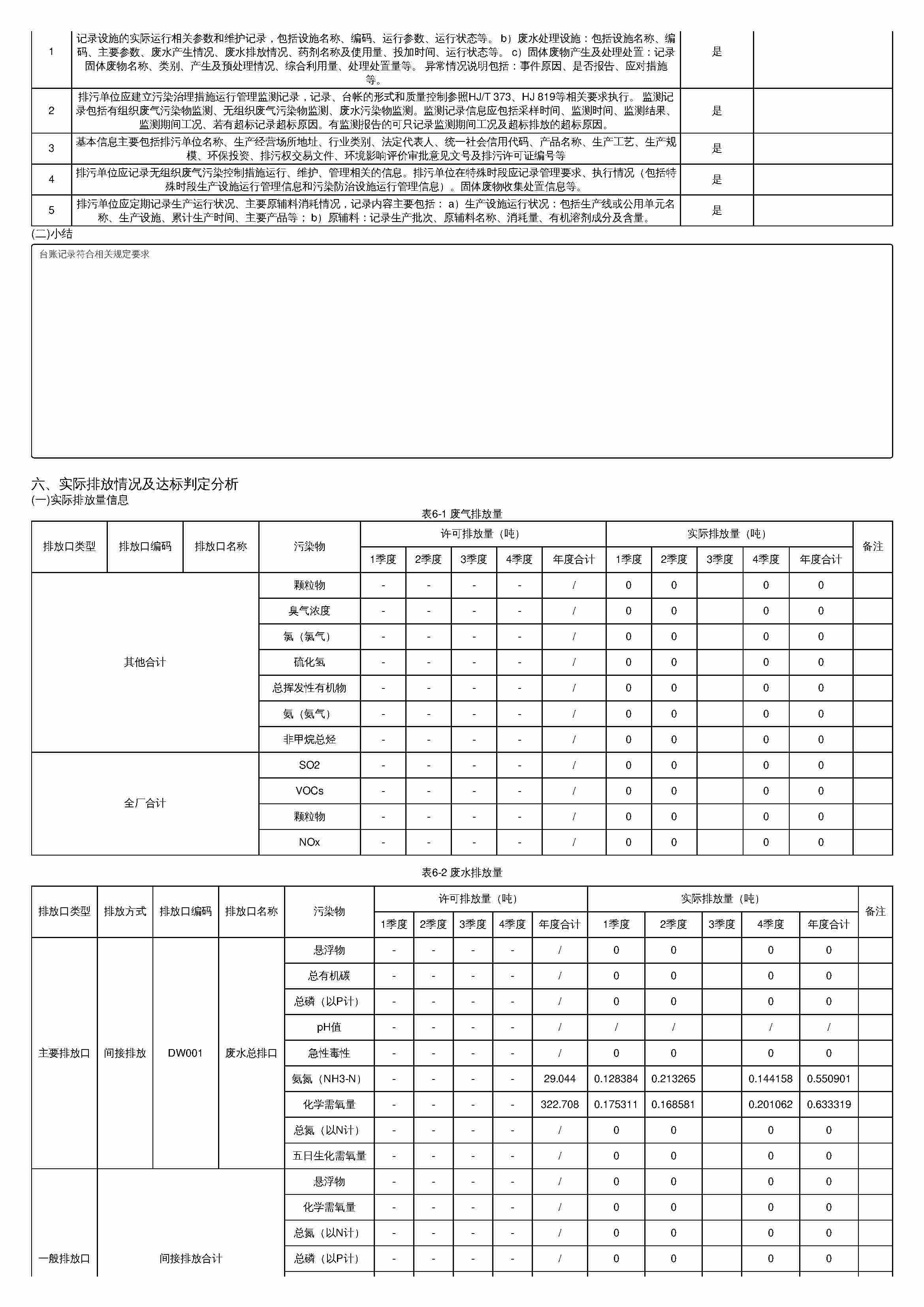20排污許可證執(zhí)行報告_頁面_7.jpg